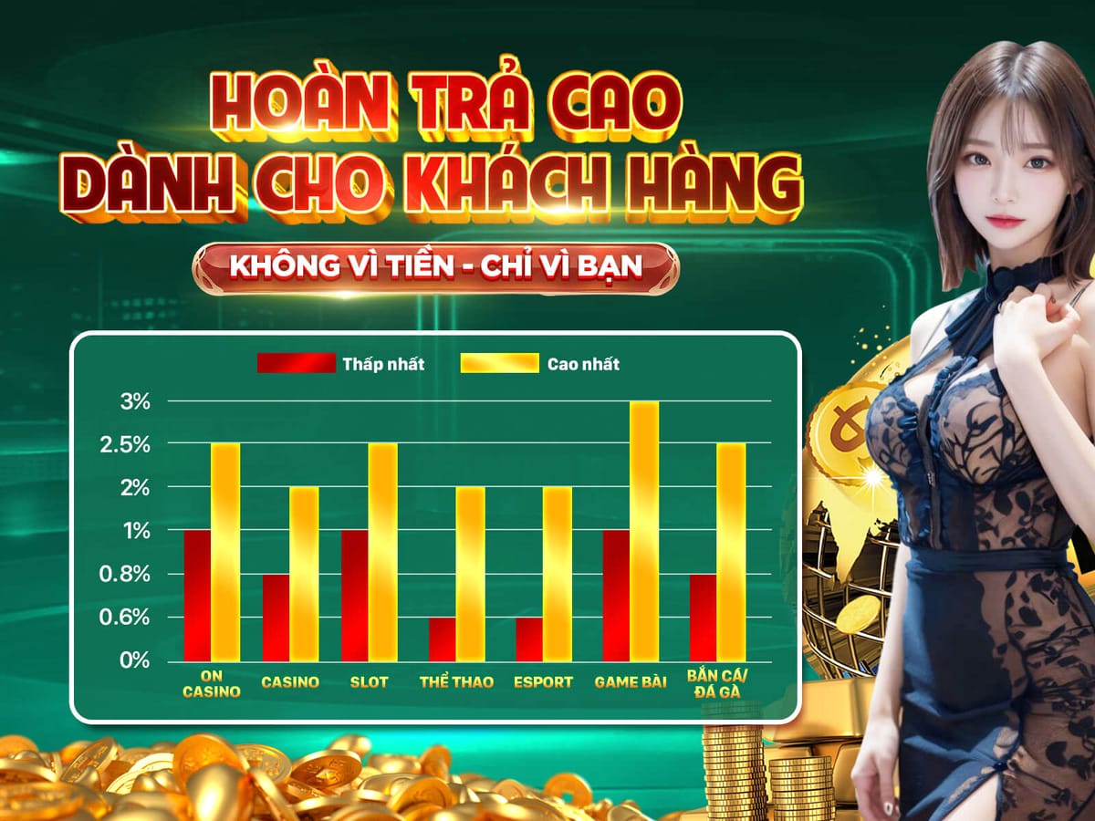 Thưởng Nạp Lại Hàng Ngày 50% Tối Đa 2 Triệu